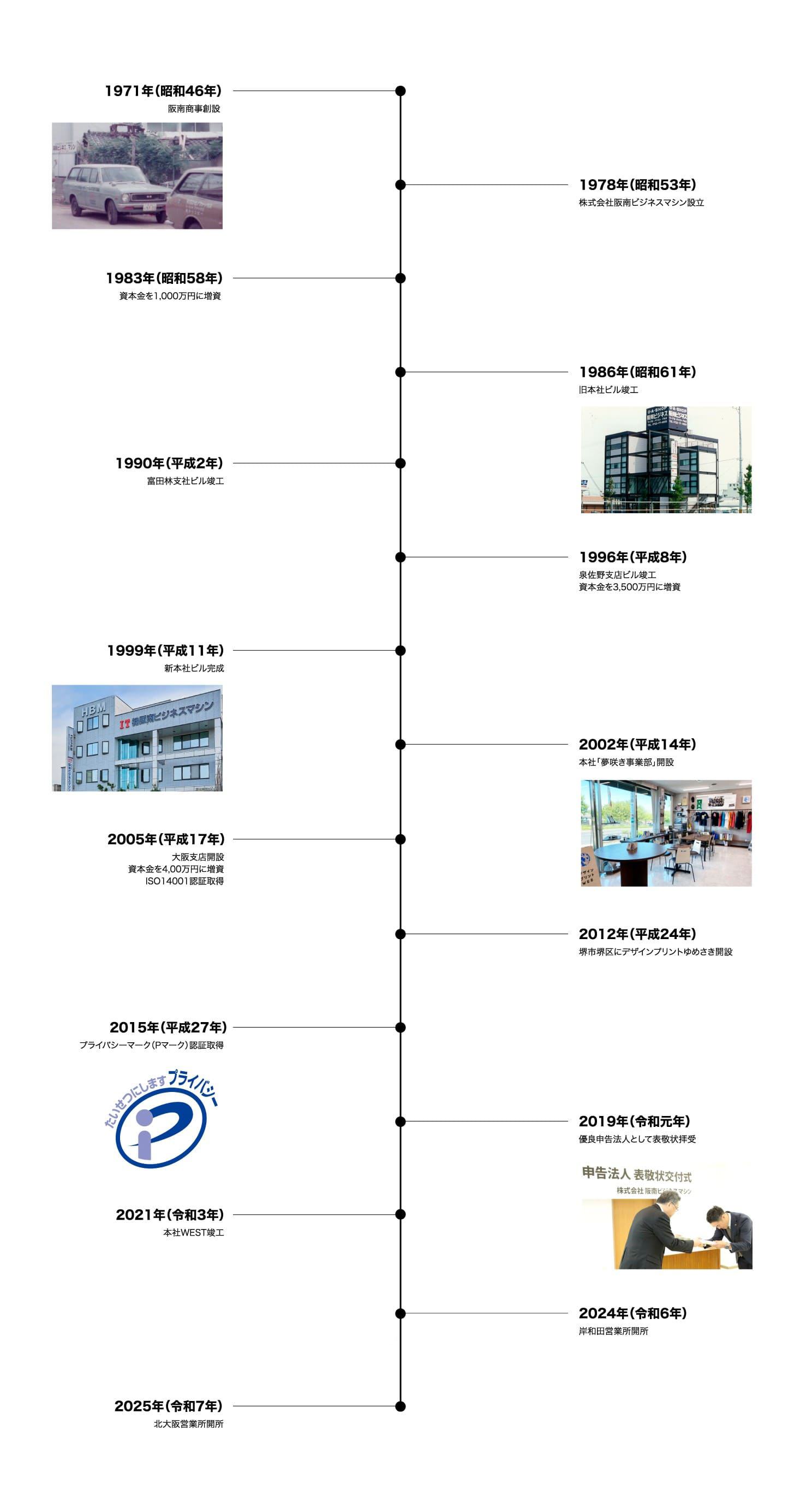 創業より半世紀以上は、信頼と実績の証です。